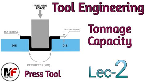 tonnage calculator for press work